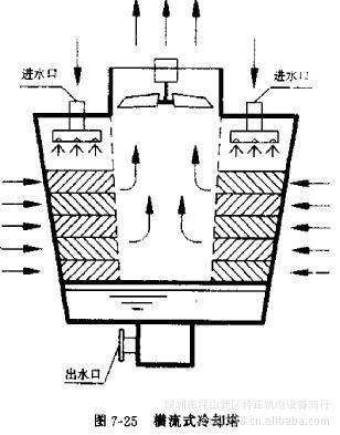 【供應圓形冷卻塔、方型冷卻塔、風葉、填料等水塔配件】價格,廠家,圖片,冷卻塔,深圳市坪山新區特正機電設備商行-